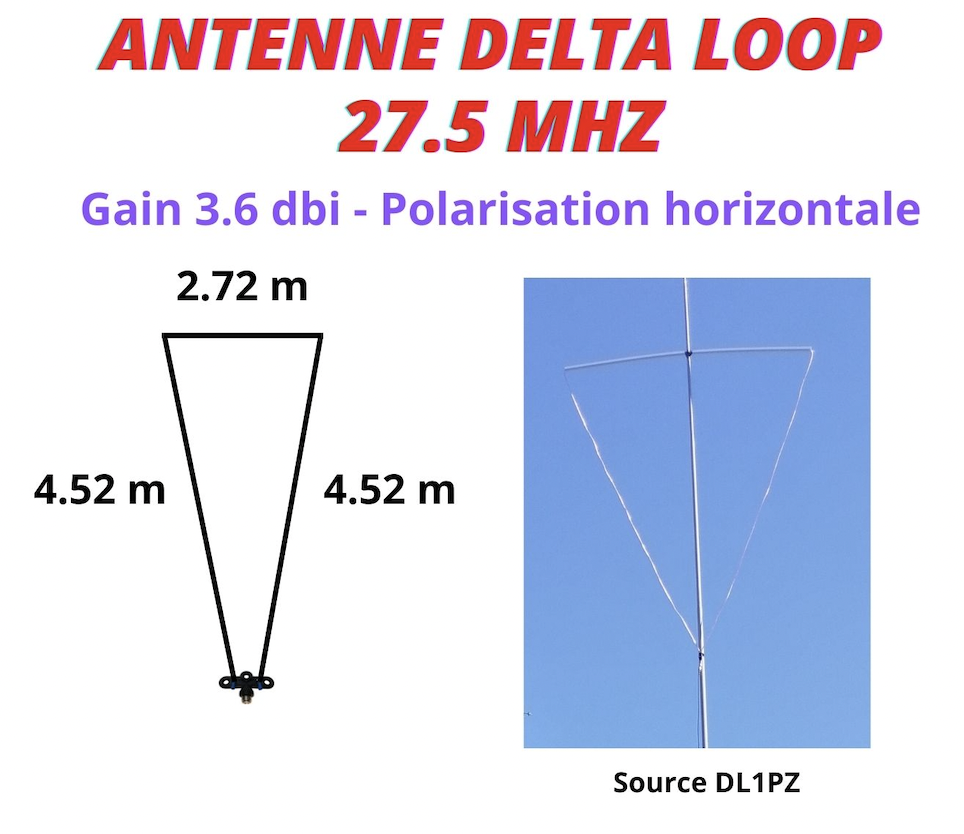antenne delta loop 11m